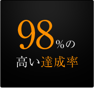 98％の高い達成率